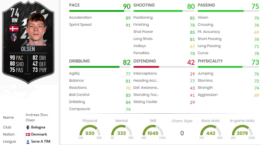 FIFA 22 Andreas Olsen Statistics