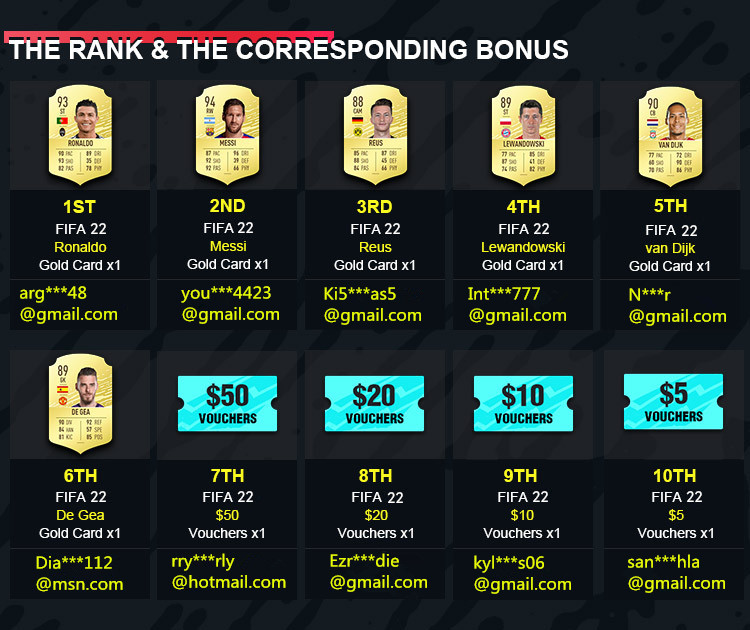 The Rank and The Corresponding Bonus