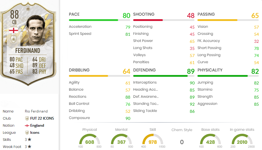 FIFA 22 Ferdinand Statistics
